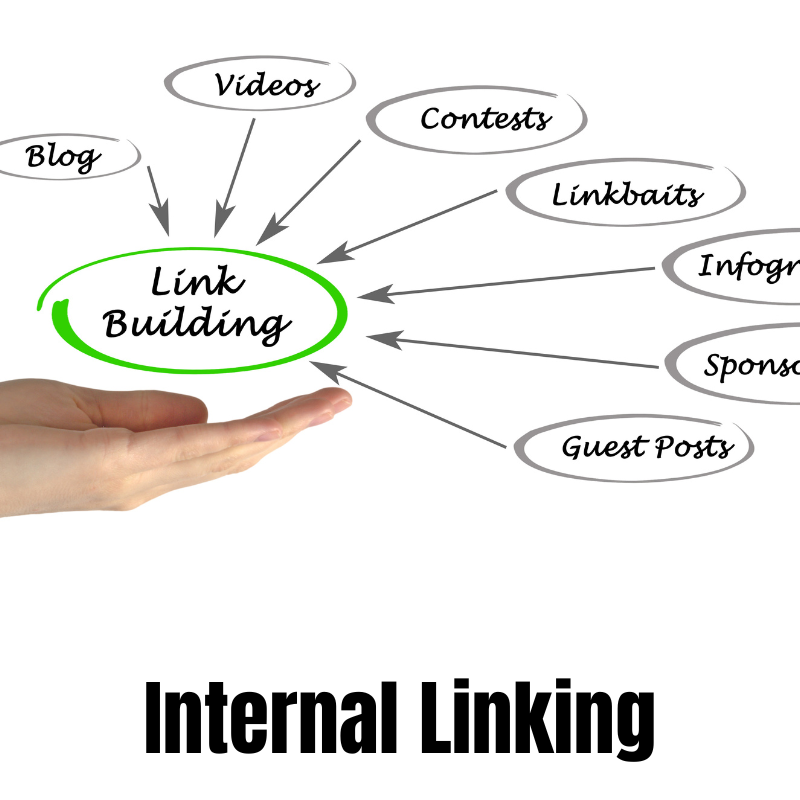 Internal Linking