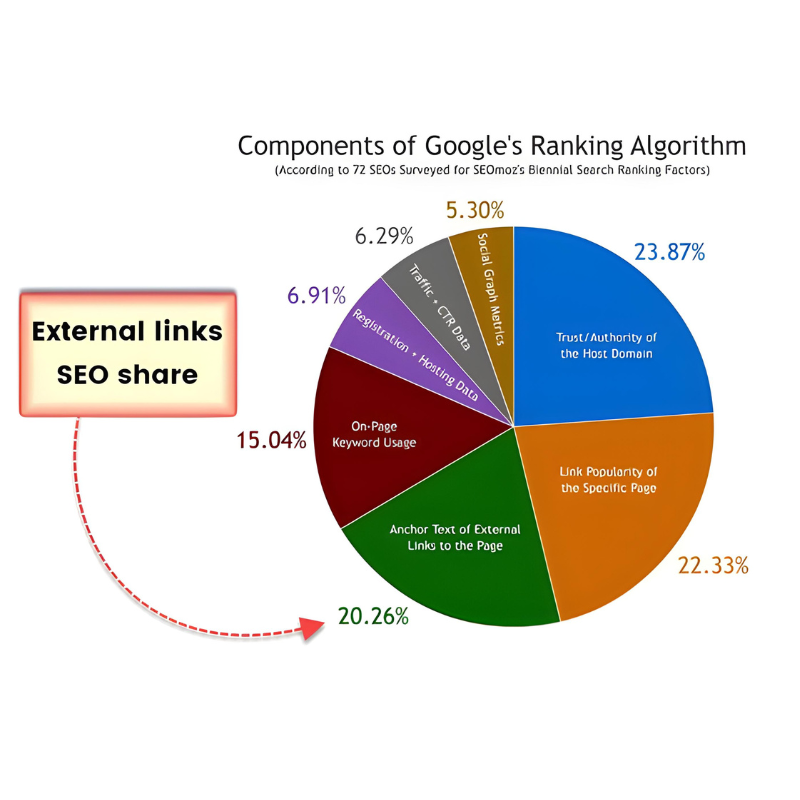 external links